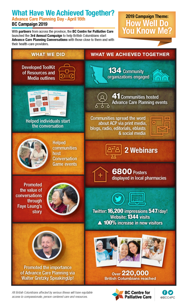 ACP Day 2019 Campaign Results