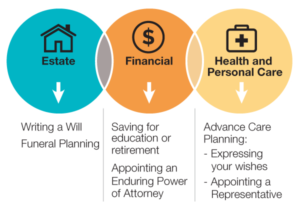 Advance Care Planning – BC Centre for Palliative Care