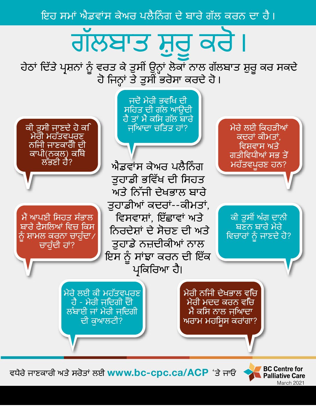 Conversation Starter - Punjabi