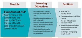 QF ACP CA module
