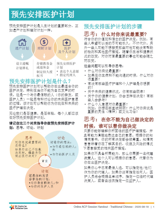 ACP Quick Summary - Simplified Chinese