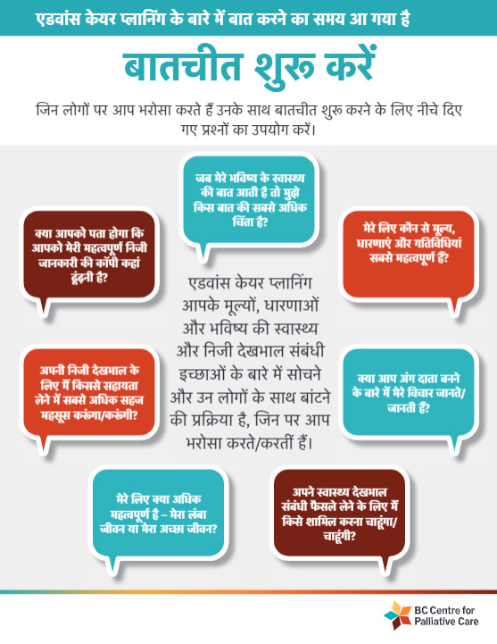 Conversation Starter - Hindi