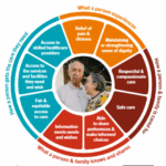 Palliative Care Outcomes Project (2022-2025)